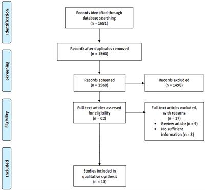 Technical and Diagnostic Issues in Whole Slide Imaging Published Validation Studies